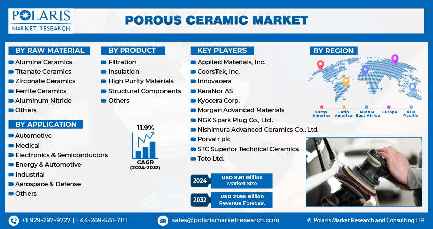 Porous Ceramic